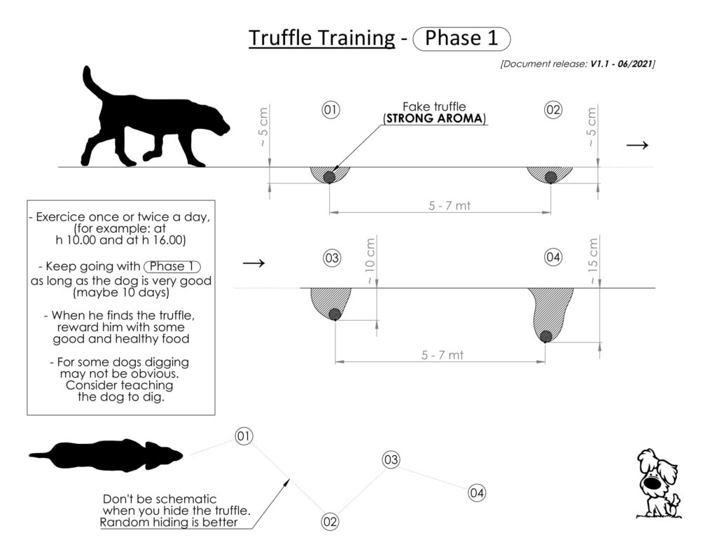 aroma di tartufo per addestramento di cani