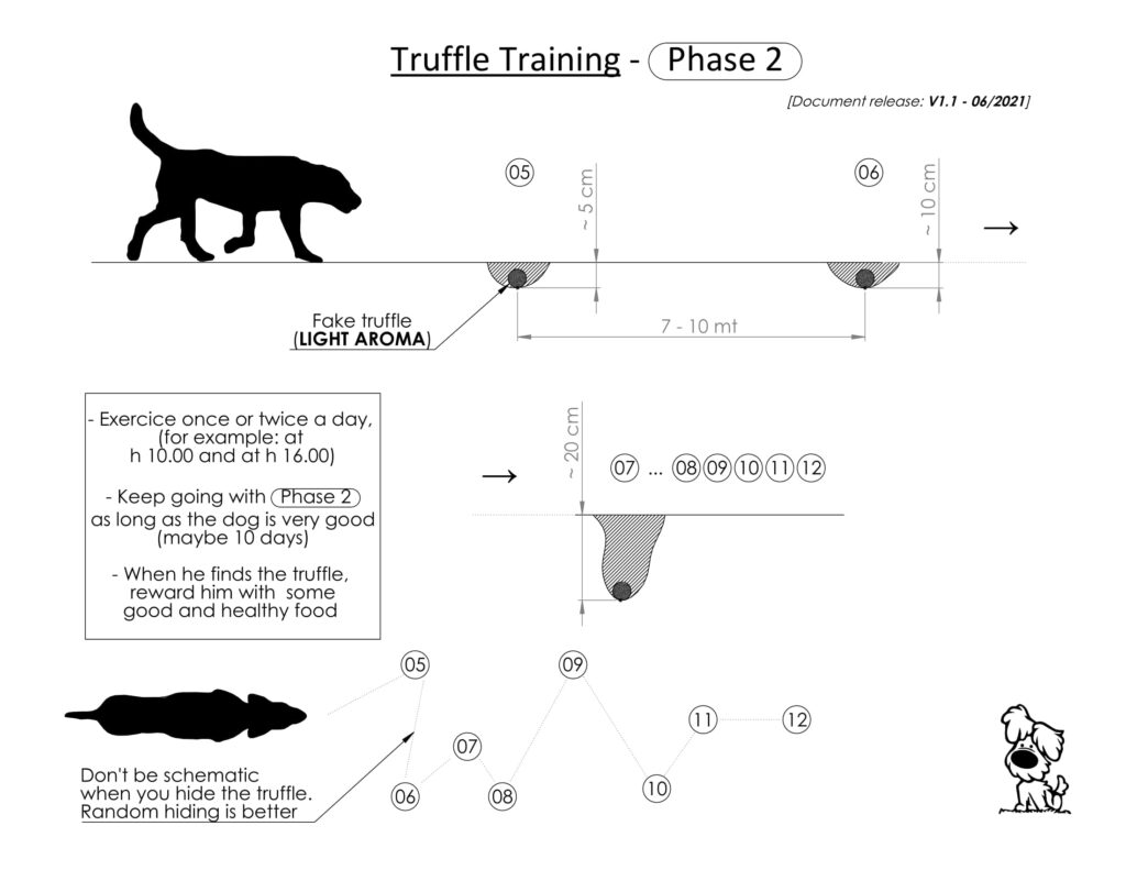 aroma di tartufo per addestramento di cani